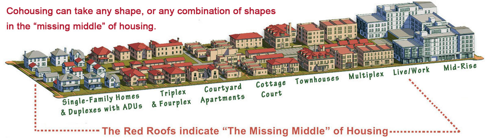 Cohousing Missing Middle