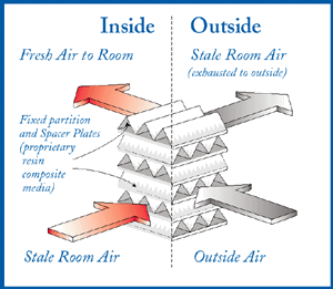 diagram of air flows through core