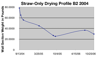 straw-only B2 2004