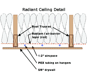 radiant ceiling detail drawing