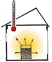 experiment 2 diagram