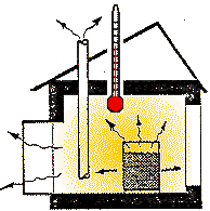 experiment 6 diagram